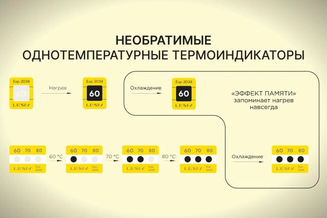 Подведены итоги IX Международной научно-технической конференции 